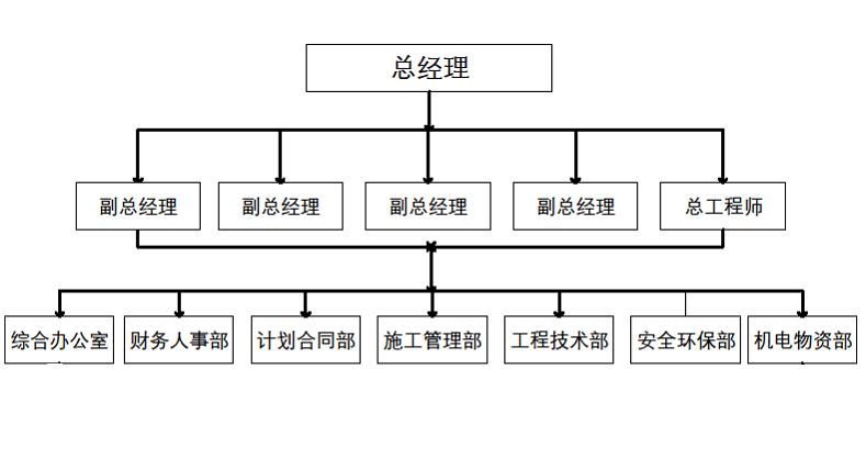 组织机构框图.png